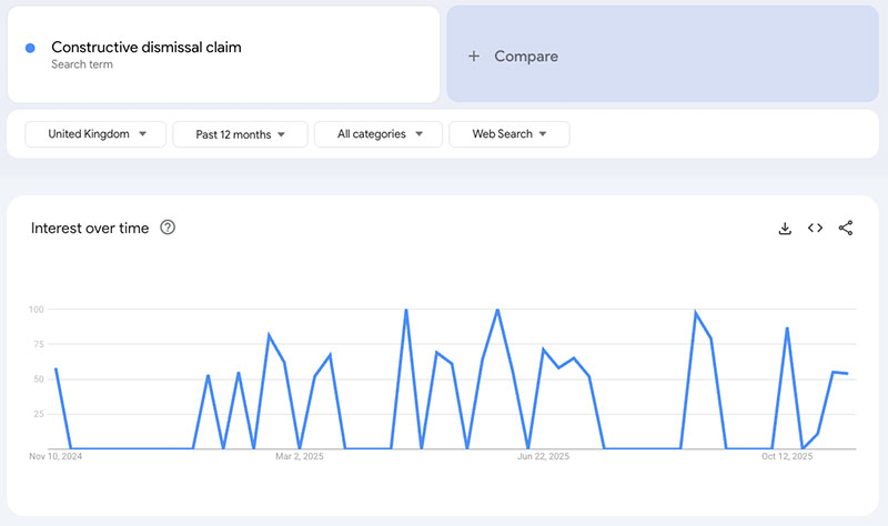 CONSTRUCTIVE DISMISSAL CLAIM