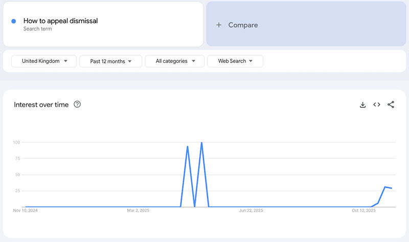 HOW TO APPEAL DISMISSAL